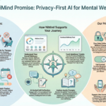 privacy-first mental health apps 2025, AI therapy vs human therapy boundaries, digital phenotyping privacy, mental health app data ethics.