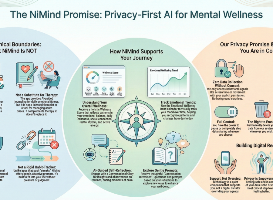 privacy-first mental health apps 2025, AI therapy vs human therapy boundaries, digital phenotyping privacy, mental health app data ethics.