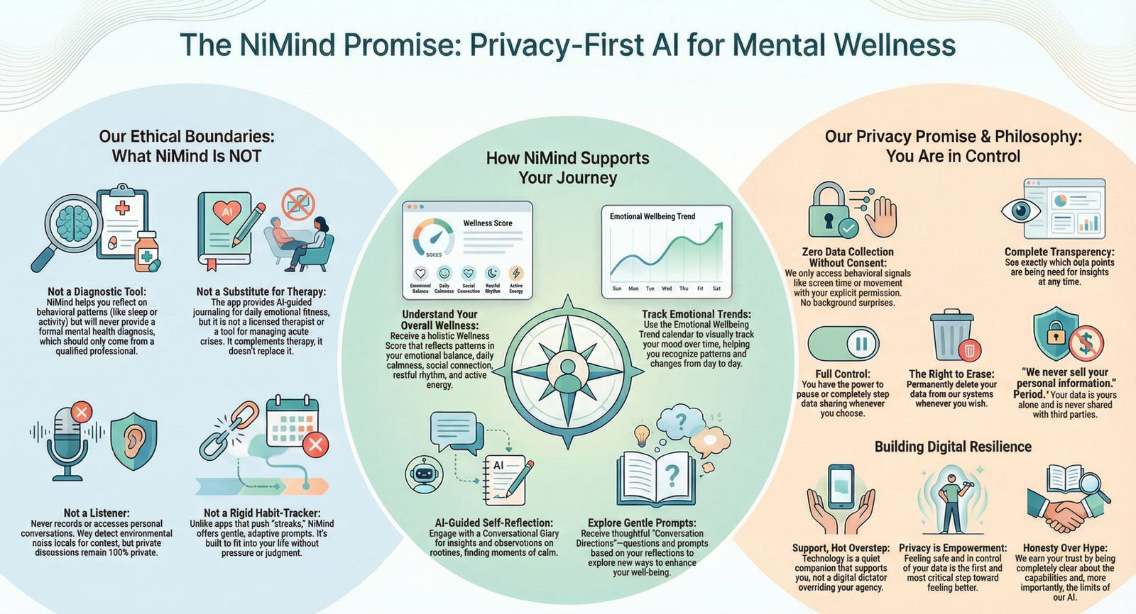 privacy-first mental health apps 2025, AI therapy vs human therapy boundaries, digital phenotyping privacy, mental health app data ethics.