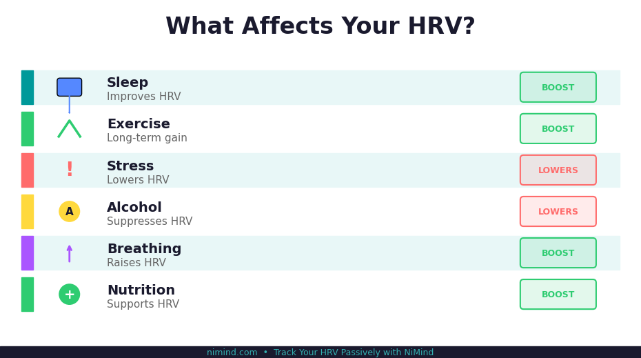 6 factors affecting HRV infographic