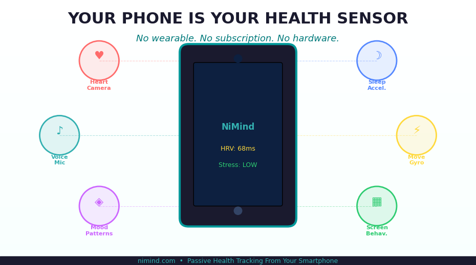 Smartphone health sensor hero with wellness metric icons