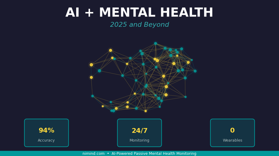 AI mental health hero with connected node brain network