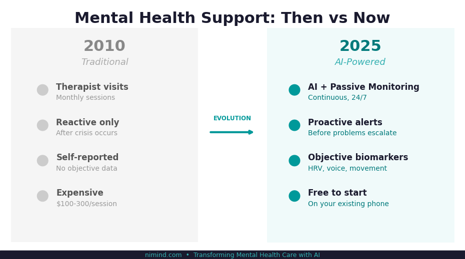 Mental health then versus now 2010 vs 2025